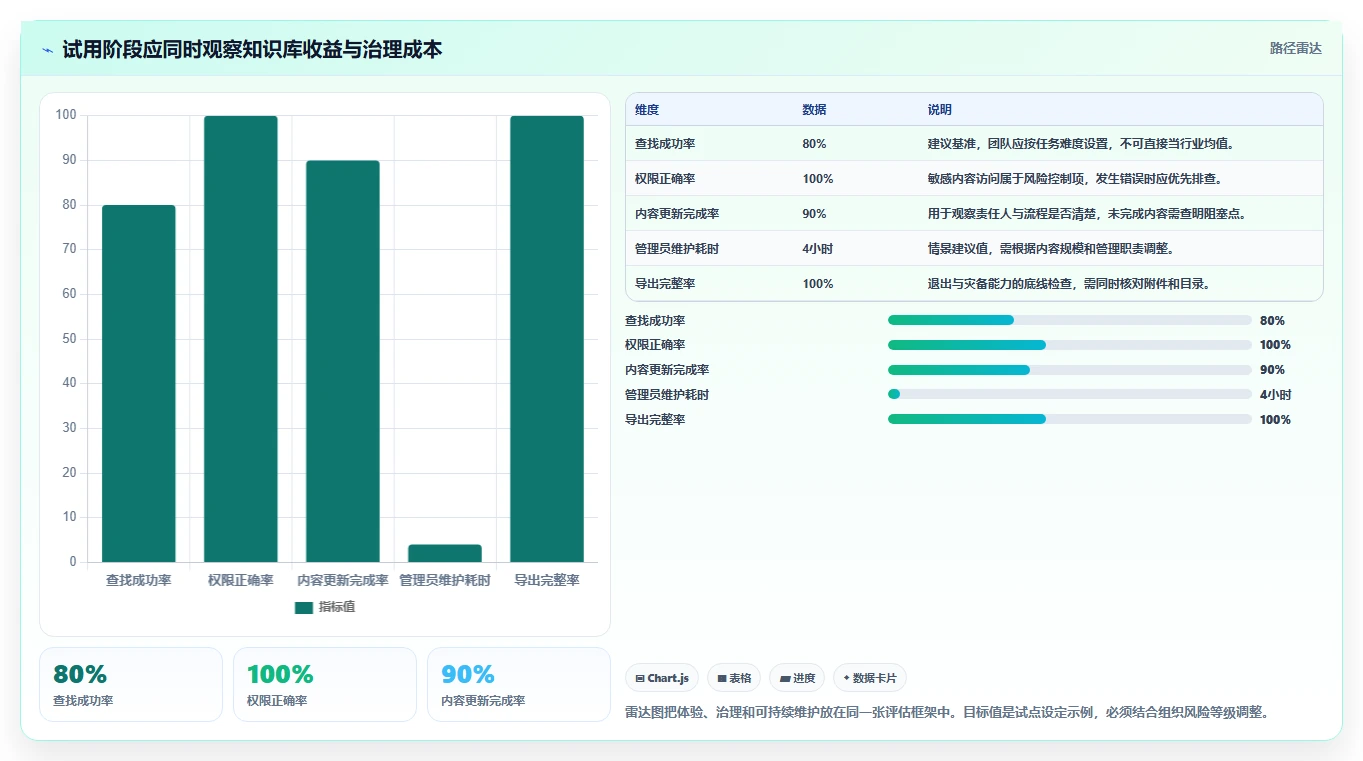 2026 年必备知识库管理软件盘点:最热门的 7 款工具推荐