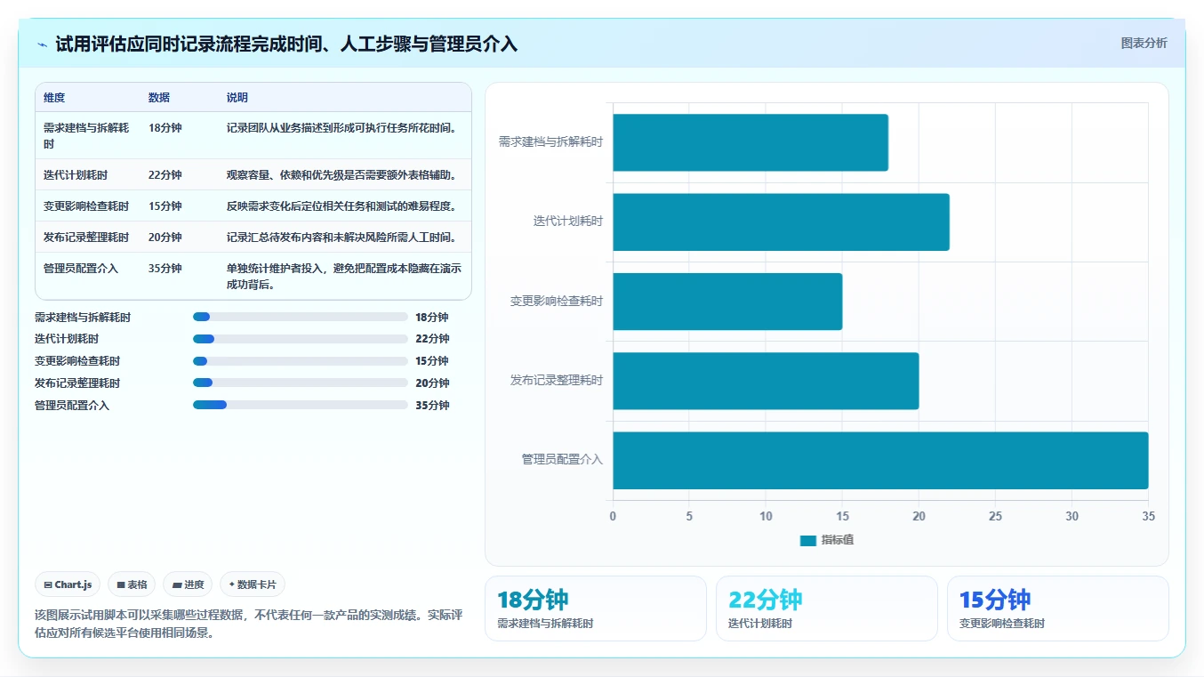 2026年研发项目管理软件选型指南:9款主流平台深度对比