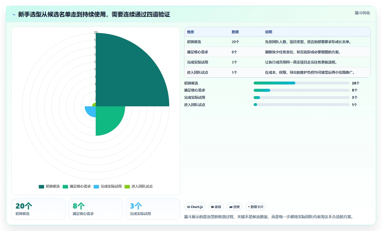 2026年易上手的project管理工具推荐与深度测评:新手快速上手指南