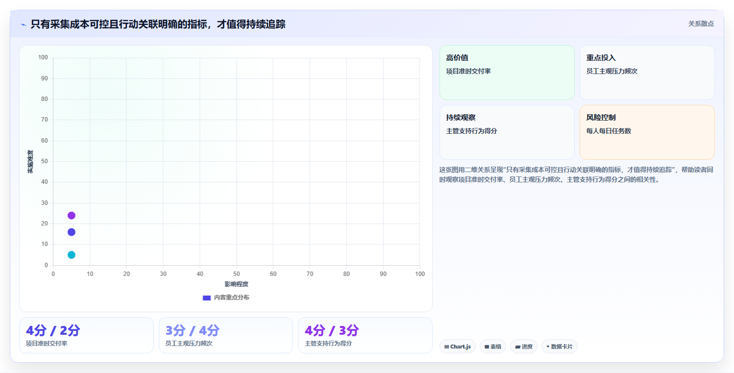 2026年管理测评工具大盘点：8款提升效率的必备利器