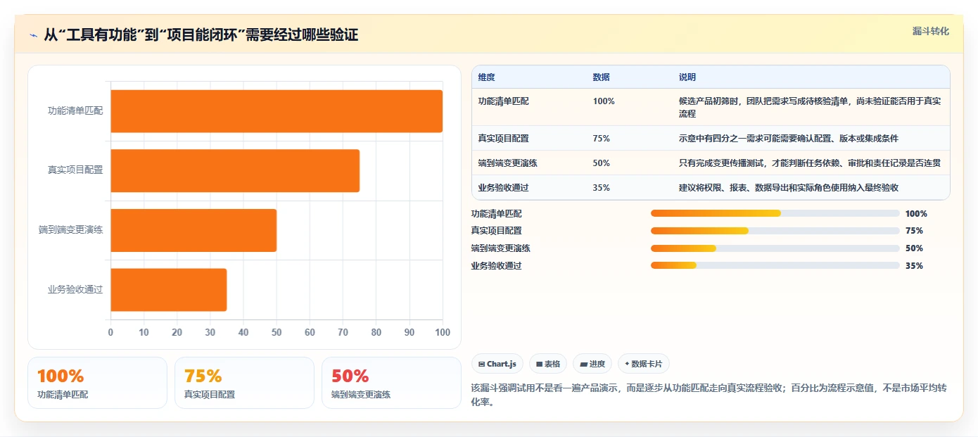 2026常用的瀑布管理工具有哪些？五款主流产品测评与选型指南