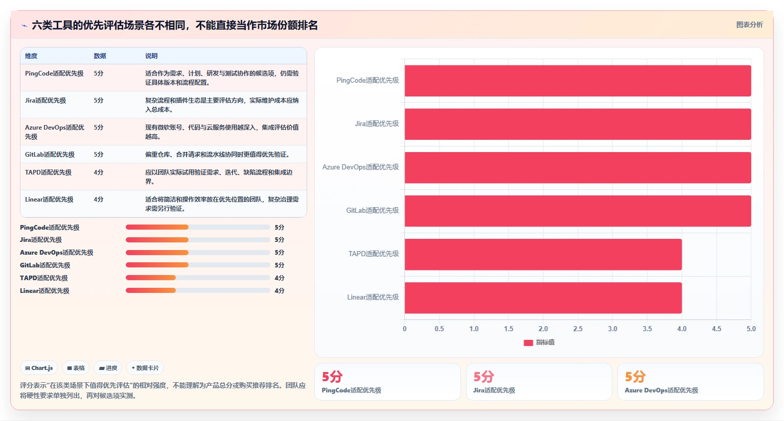 2026年进度管理平台大盘点：6款最受欢迎的研发管理工具