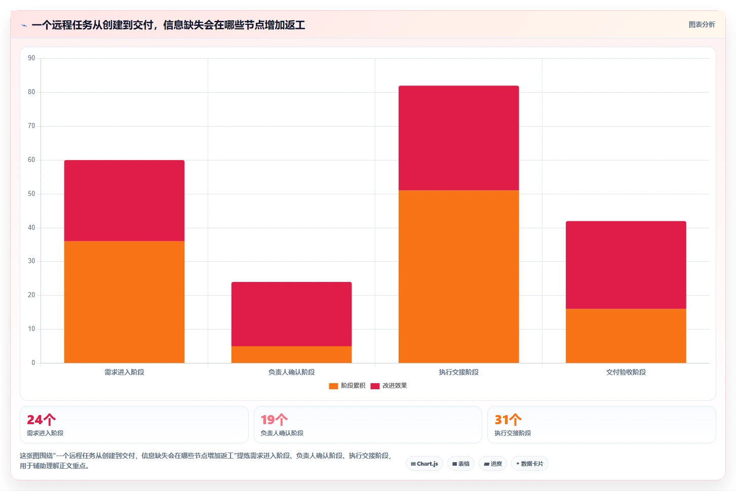 远程办公新时代:2026年不可错过的8大团队工作安排软件