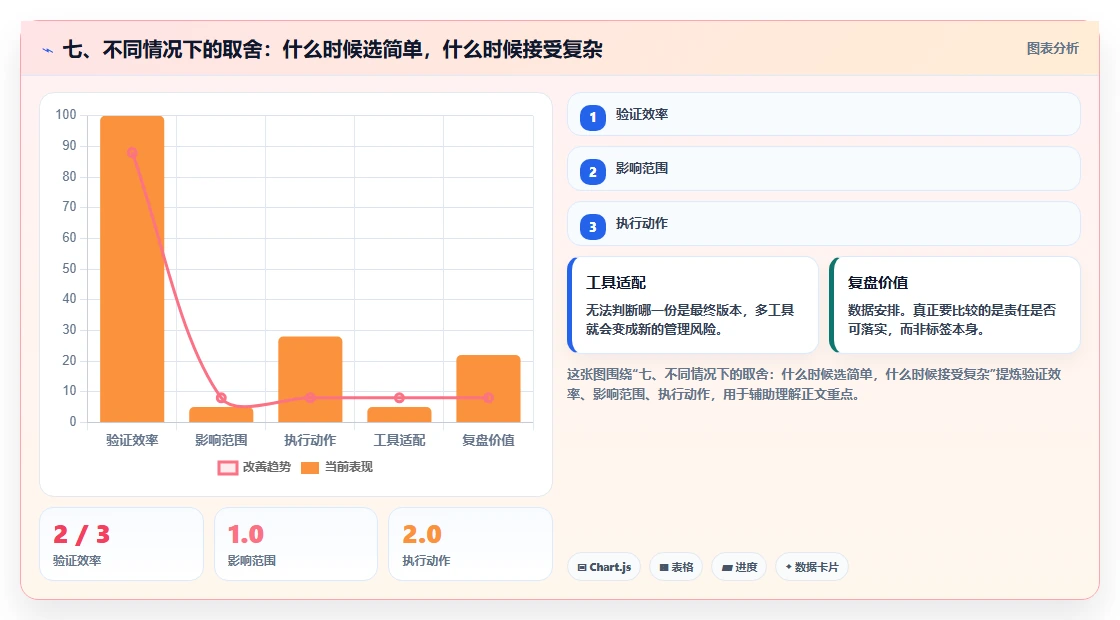 七、不同情况下的取舍:什么时候选简单,什么时候接受复杂