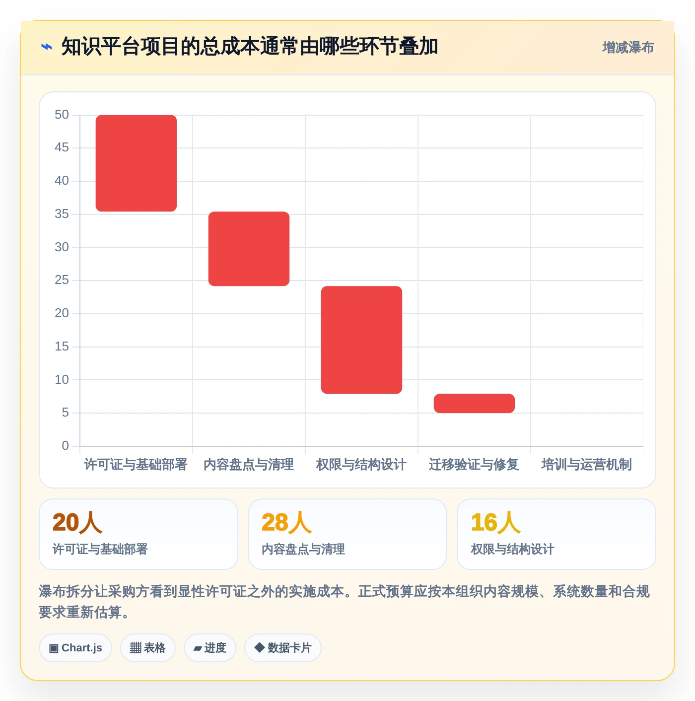 2026年知识共享管理平台大盘点：6款提升团队协作效率的顶级工具