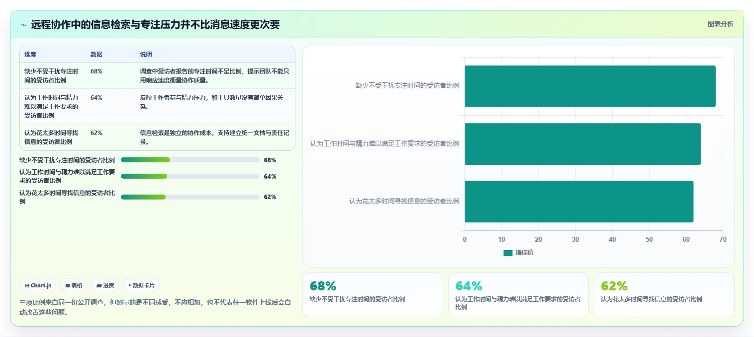 远程团队必备：2026年最受欢迎的5大协作工作软件推荐