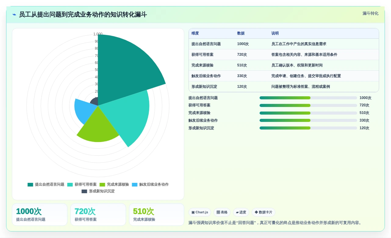 突破传统!2026年7款革新企业级知识库智能化的前沿工具推荐