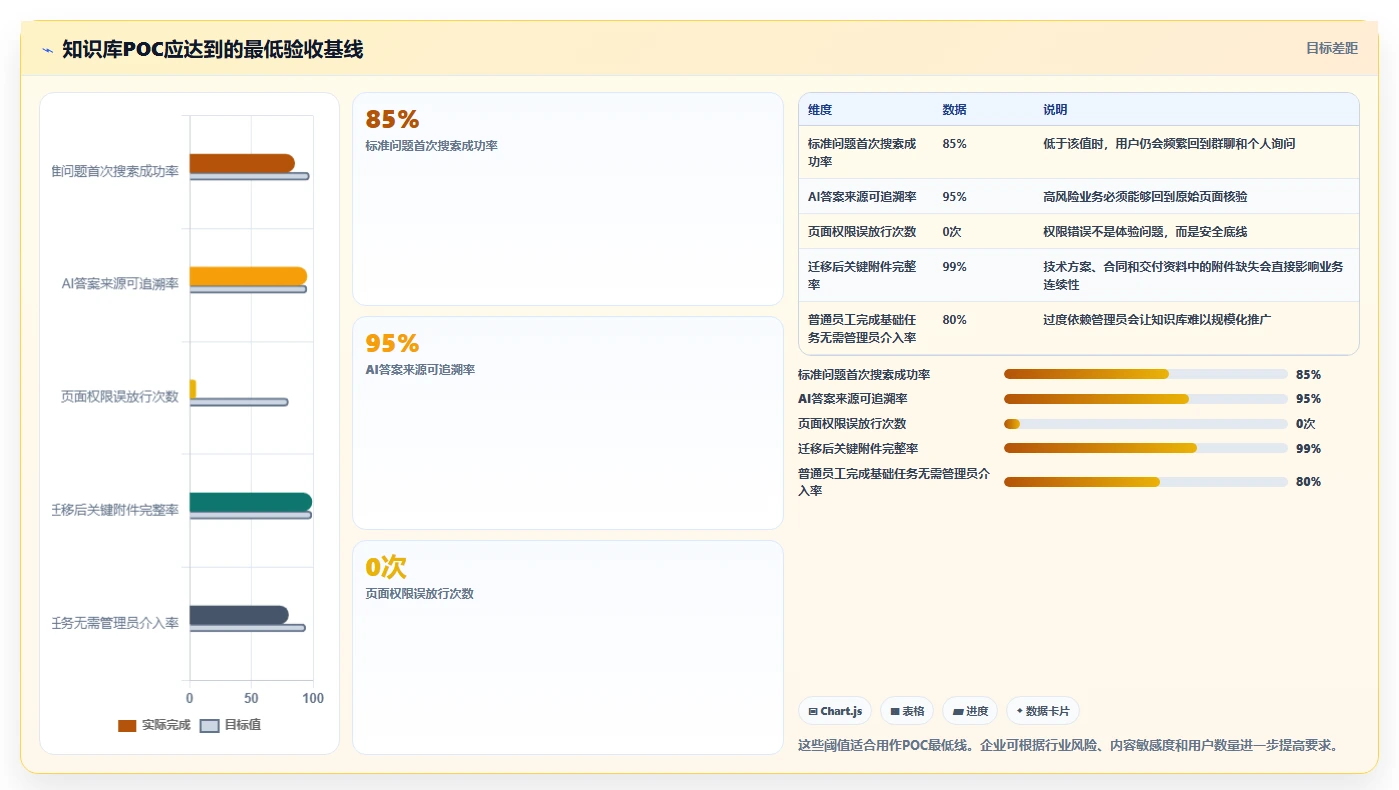 2026年度Top5:最受欢迎的知识库文档软件全面对比