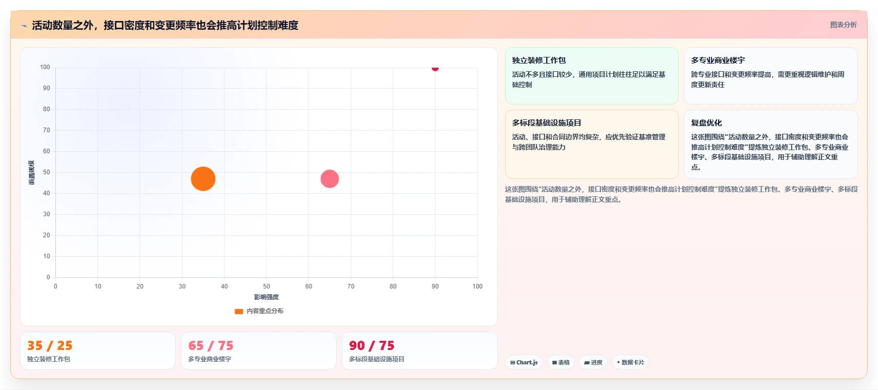 项目管理利器:2026年最受欢迎的5大建设计划表工具盘点