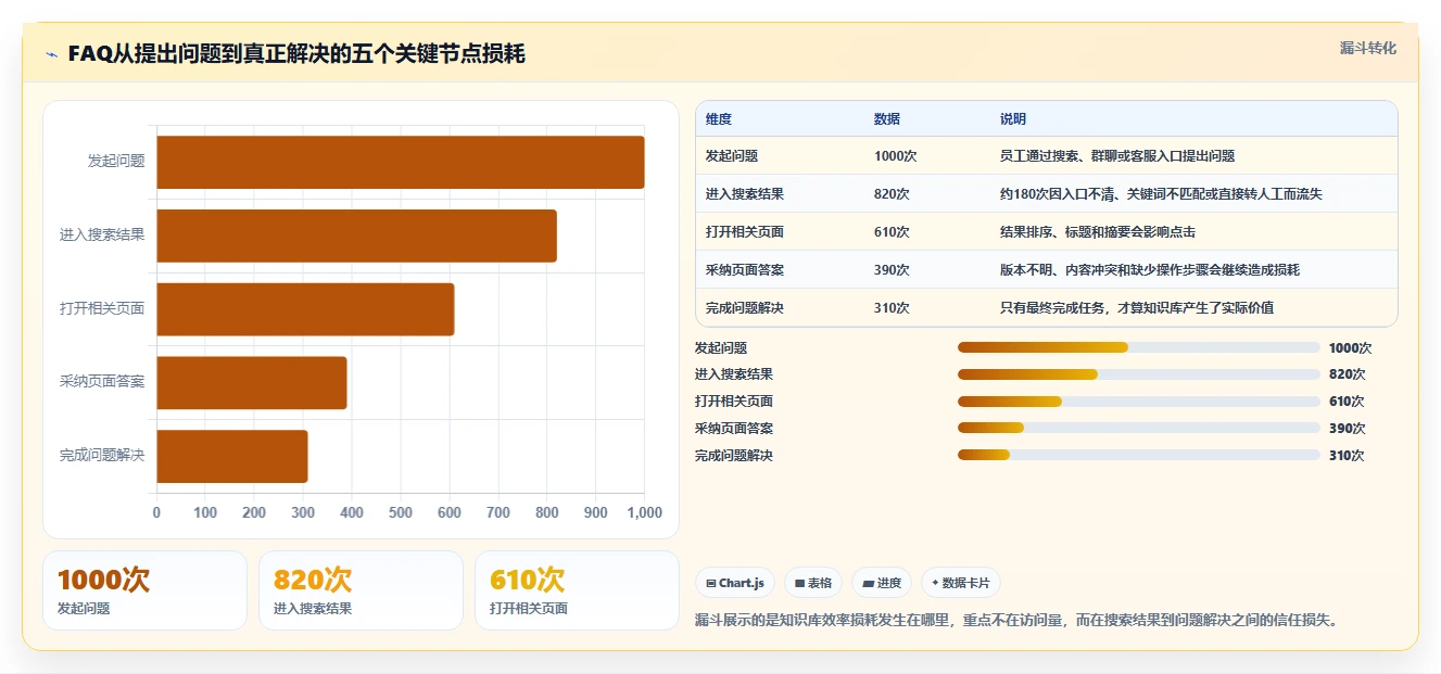 2026年效率新选择:6款热门faq知识库软件工具深度对比