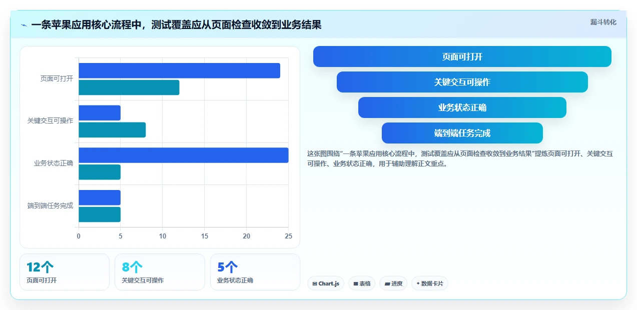 苹果测试软件选型指南：2026年不可错过的5大利器