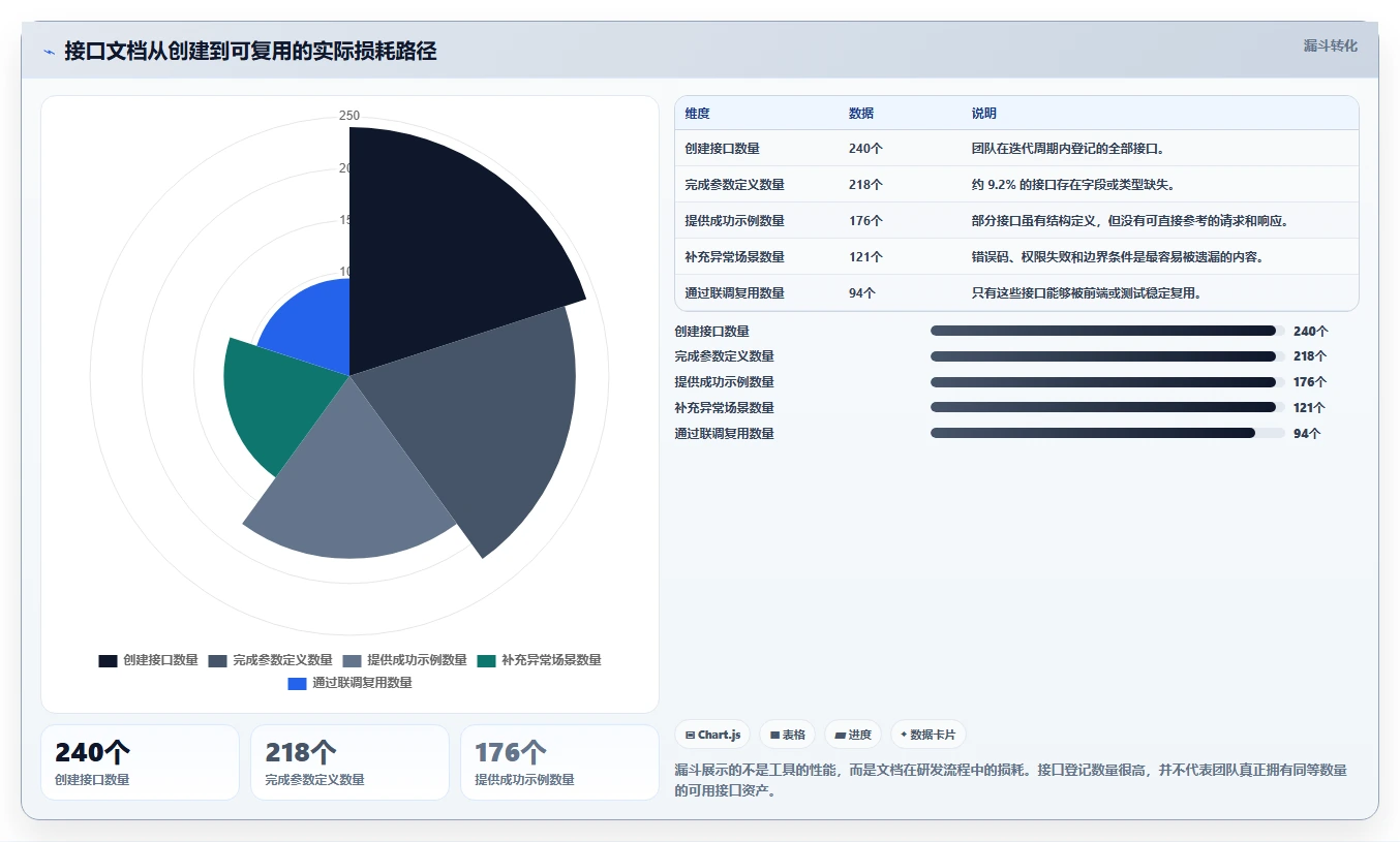 2026年最佳选择:6款软件接口文档管理工具深度对比