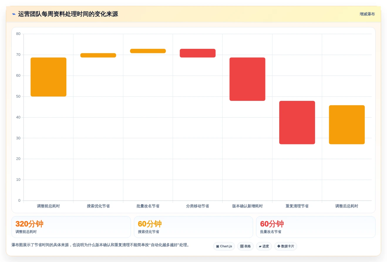 提升文档管理效率:2026年5大固乔文件管家软件推荐及选型指南