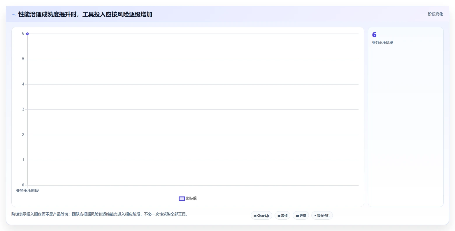 提升网站性能的秘密武器:2026年7款热门web性能测试工具盘点
