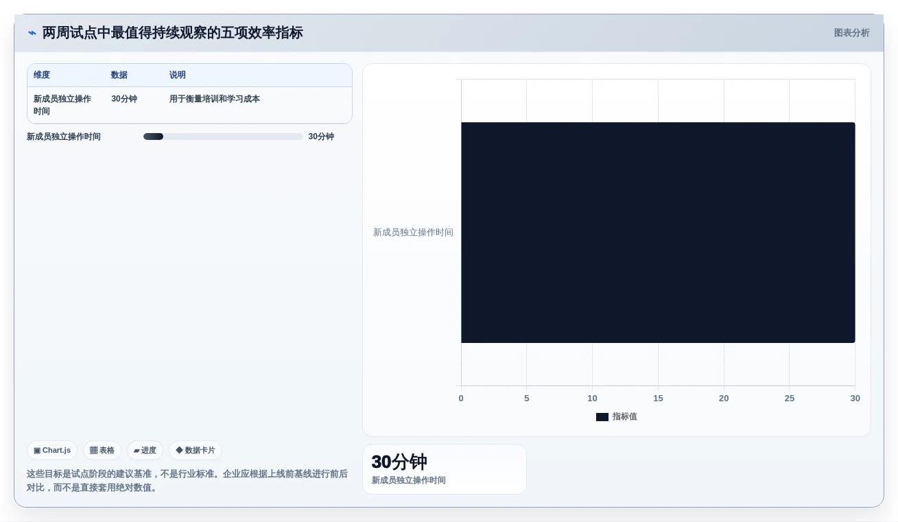 2026年效率之选:6款顶级日常工作安排软件全面对比