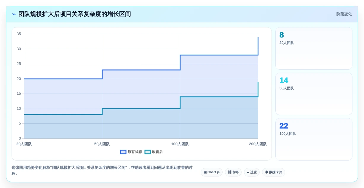 如何选择最适合你的项目管理系统ER图?2026年5大工具对比指南