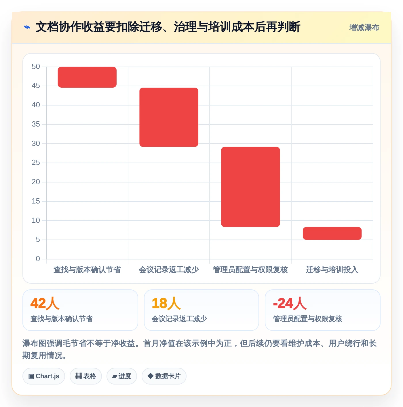 2026年效率爆棚：6款顶级在协同线文档共享工具深度对比