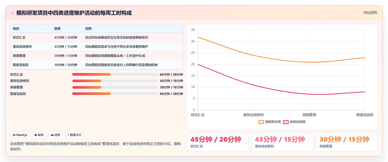 2026年必备:6大Excel软件研发项目进度管理工具全面对比