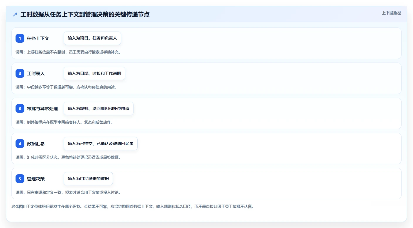 如何优化研发流程？2026年最值得投资的5款工时管理系统UI设计工具