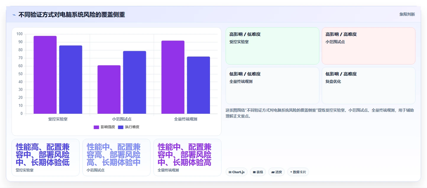 IT管理者必读:2026年电脑系统测试工具选购指南