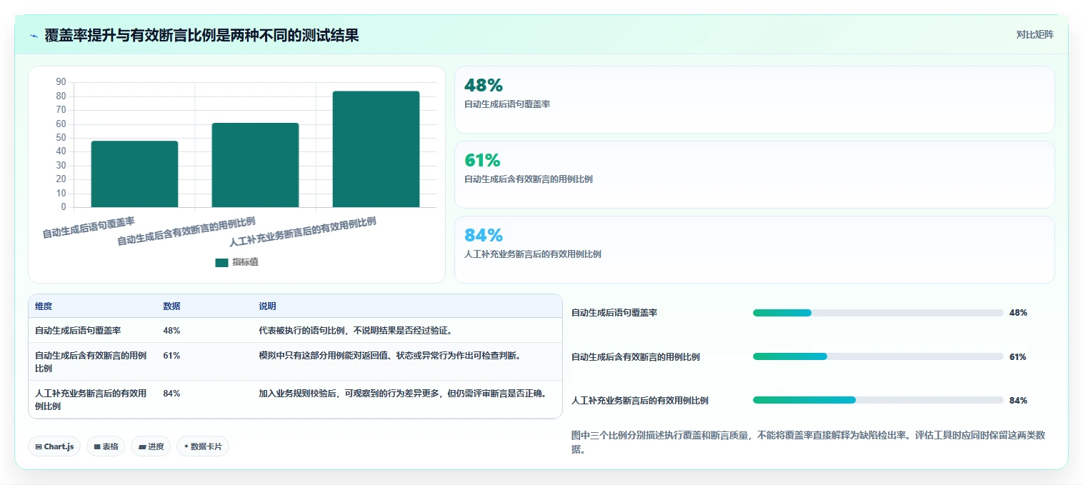 测试效率倍增！2026年5大自动生成语句覆盖测试用例工具精选推荐
