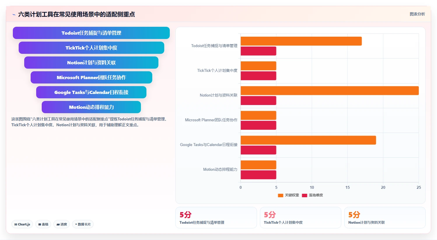 2026年效率之选：6款顶级做计划用的软件工具深度对比