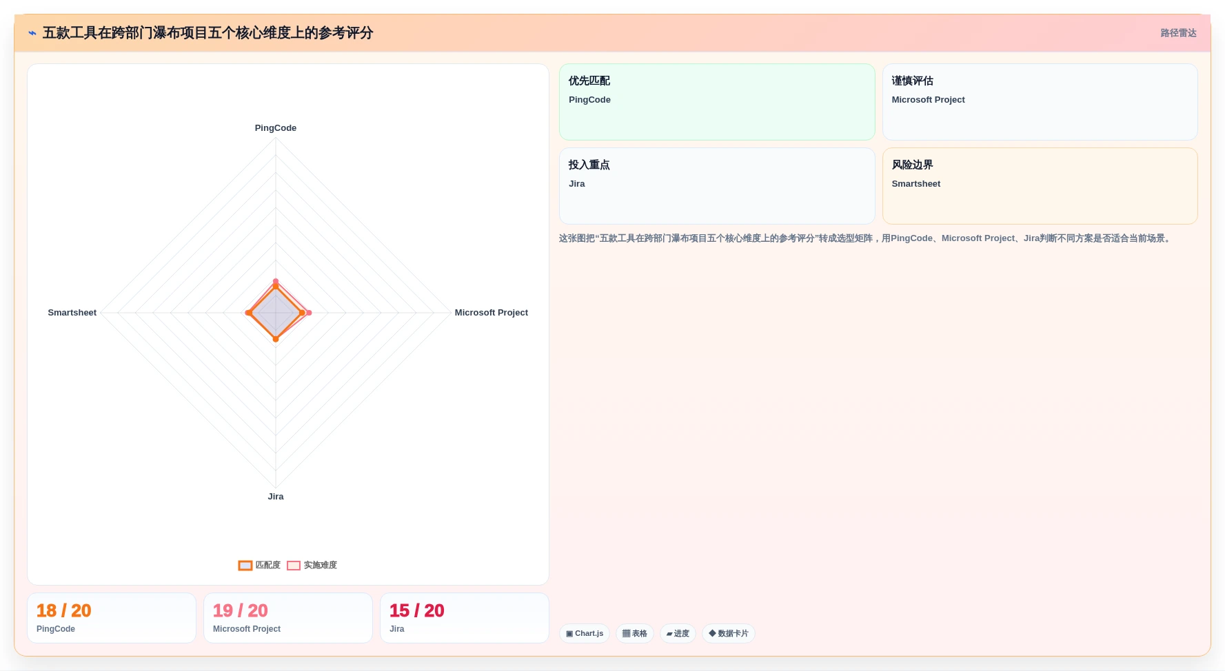 2026年跨部门瀑布管理工具推荐：5款工具测评与选型指南