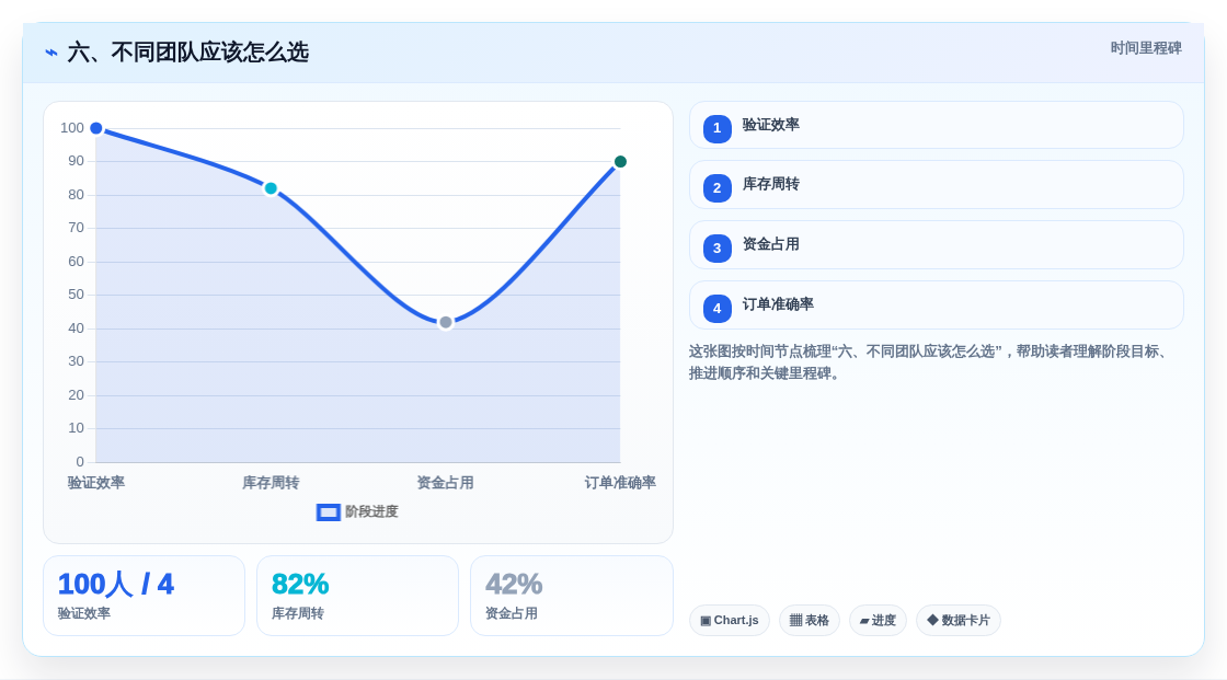 六、不同团队应该怎么选