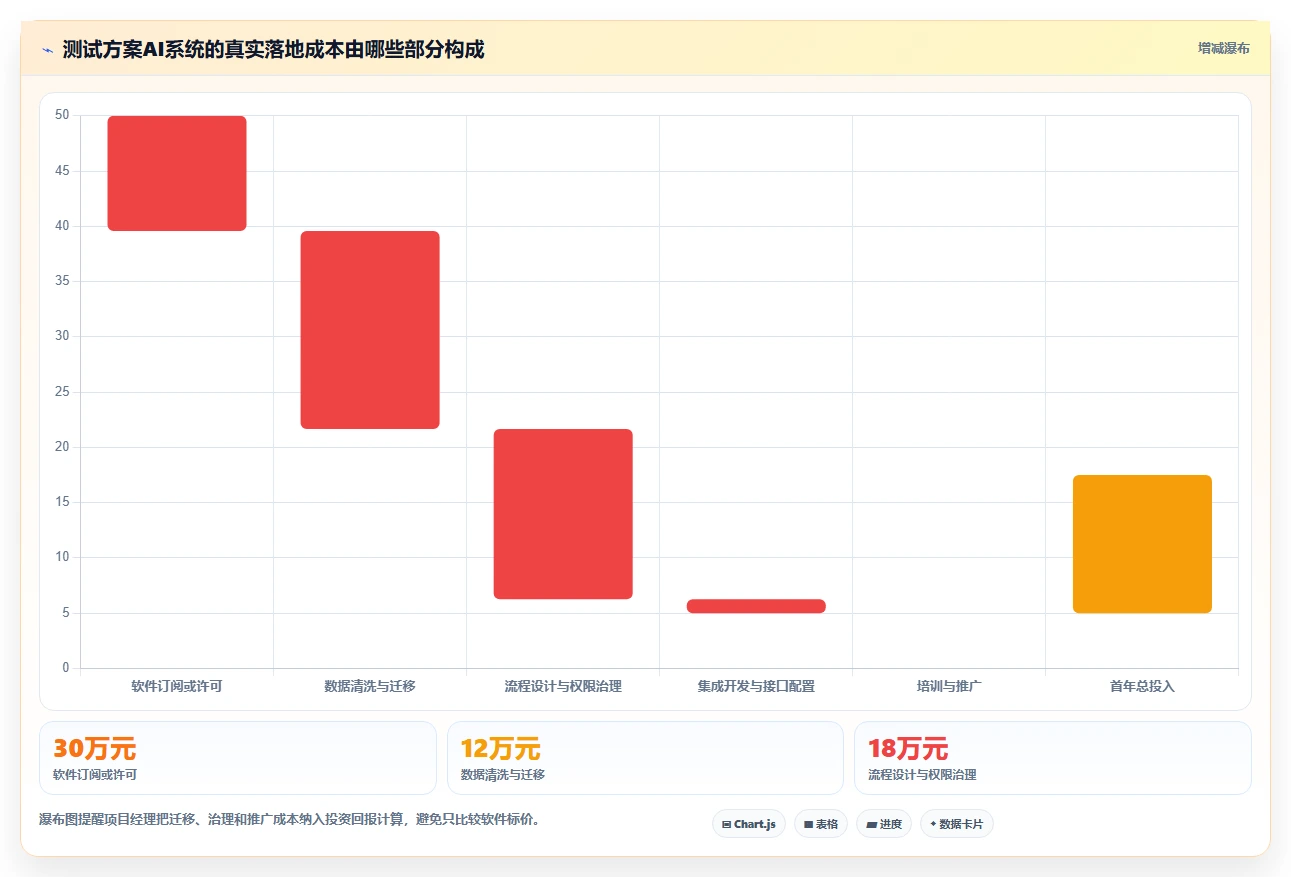 项目经理必看:2026年最值得投资的5大测试方案模板AI系统