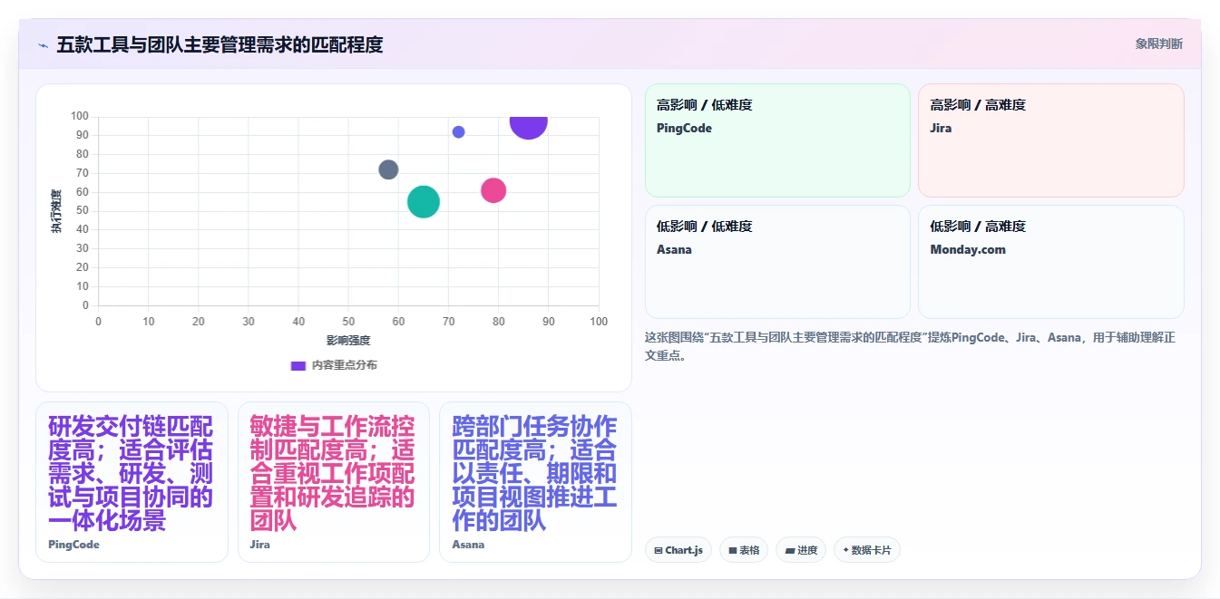 2026年项目管理五大工具大盘点:哪款最适合你的团队?
