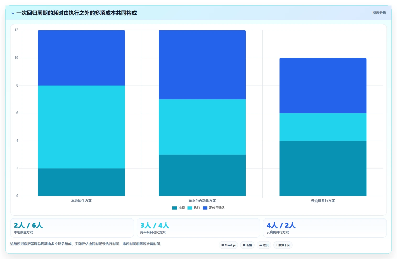 iOS软件测试工具选型指南：2026年提升测试效率的5款利器