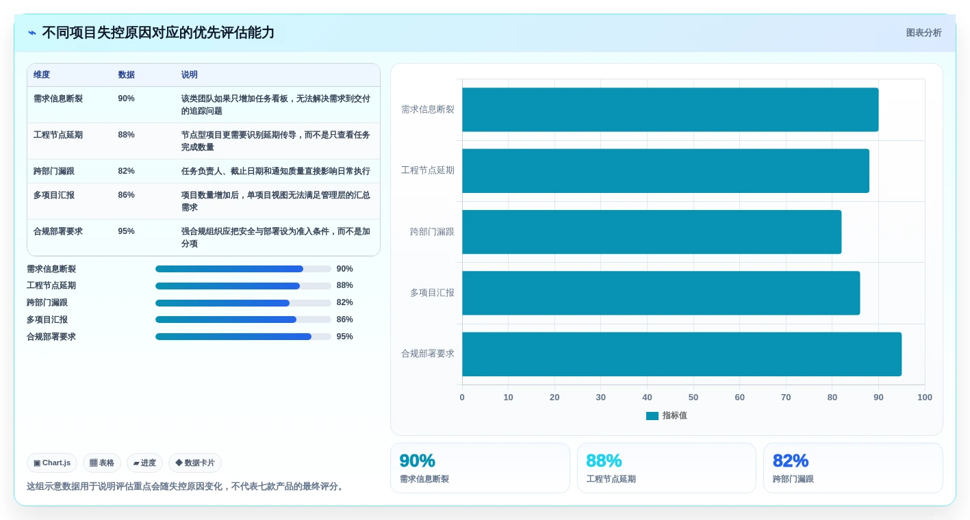 项目经理必看：2026年7大可视化管理软件选型指南