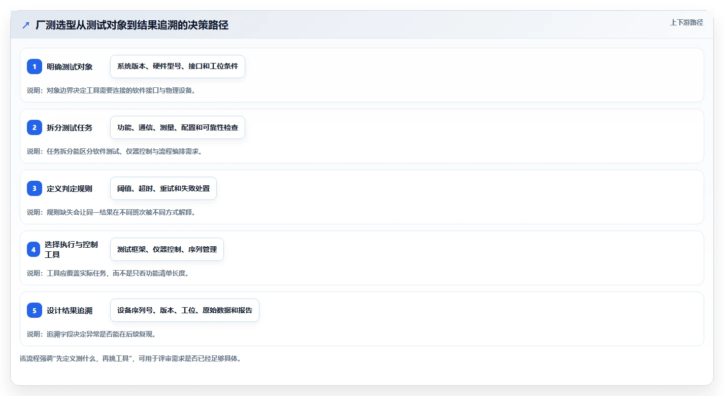 2026年ous系统厂测工具如何测试大盘点：6款高效测试工具推荐