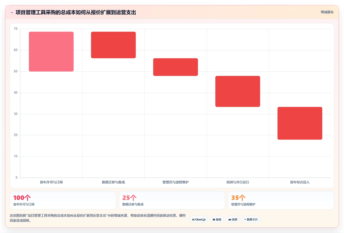 研发团队必备：2026年最值得投资的5款项目管理协同工具
