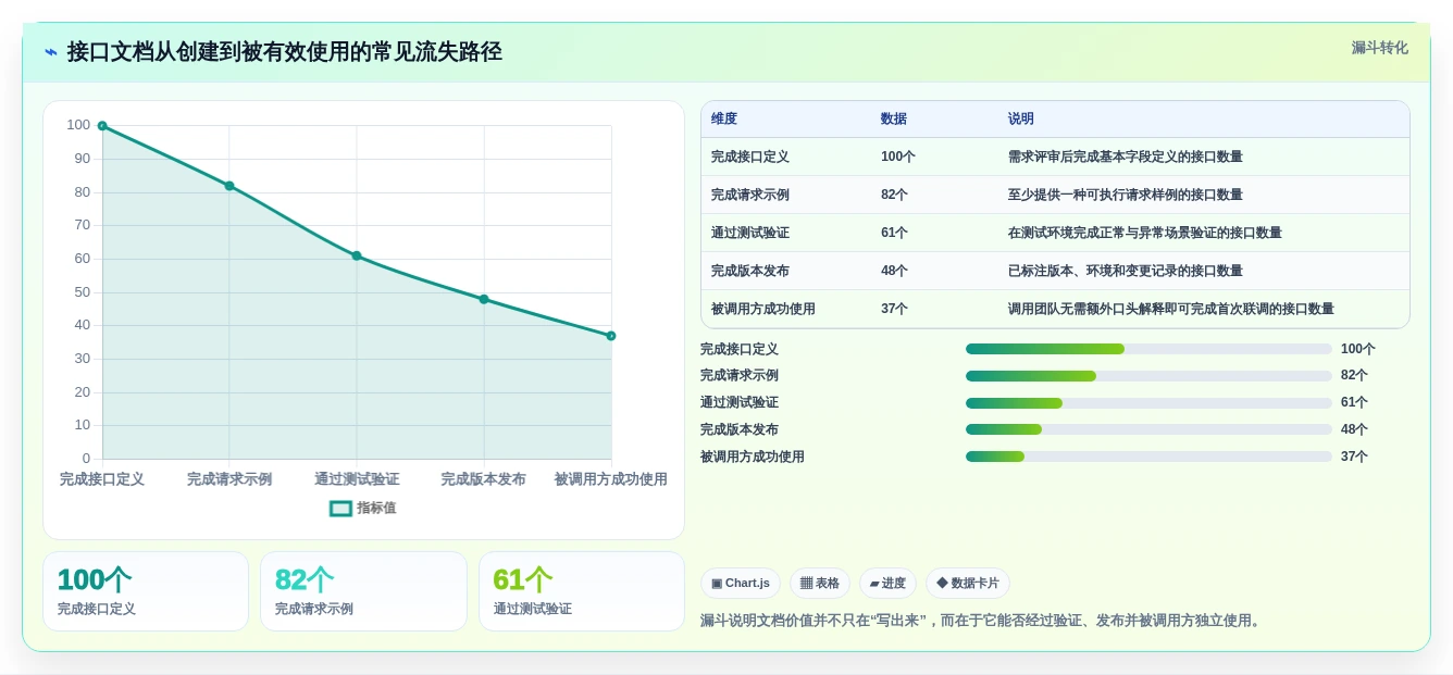 研发团队必备:2026年top 5 wiki接口文档管理系统推荐及选型指南