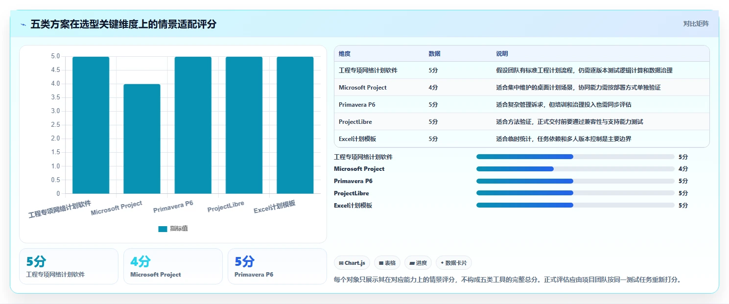 项目经理必看：2026年筑业网络计划软件选型指南 - 5大工具详细对比