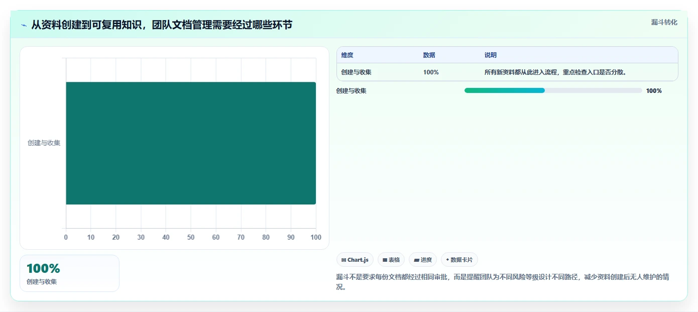 2026年效率之选：6款顶级管理文档工具全方位对比