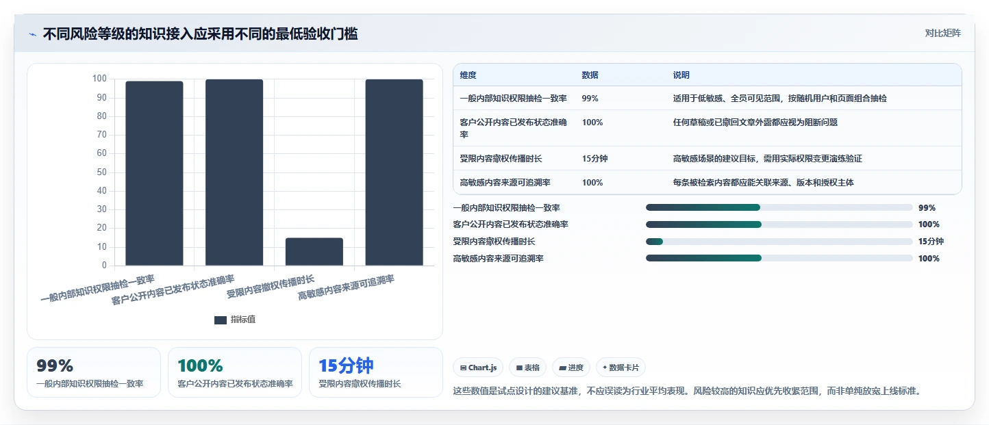 企业知识管理革新：2026年7款知识库API工具盘点