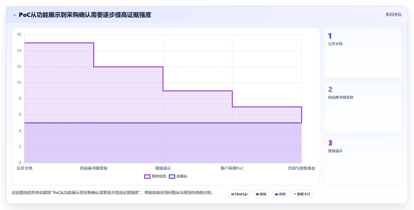 2026年具备深度定制化能力的产品管理软件有哪些：全面测评与推荐