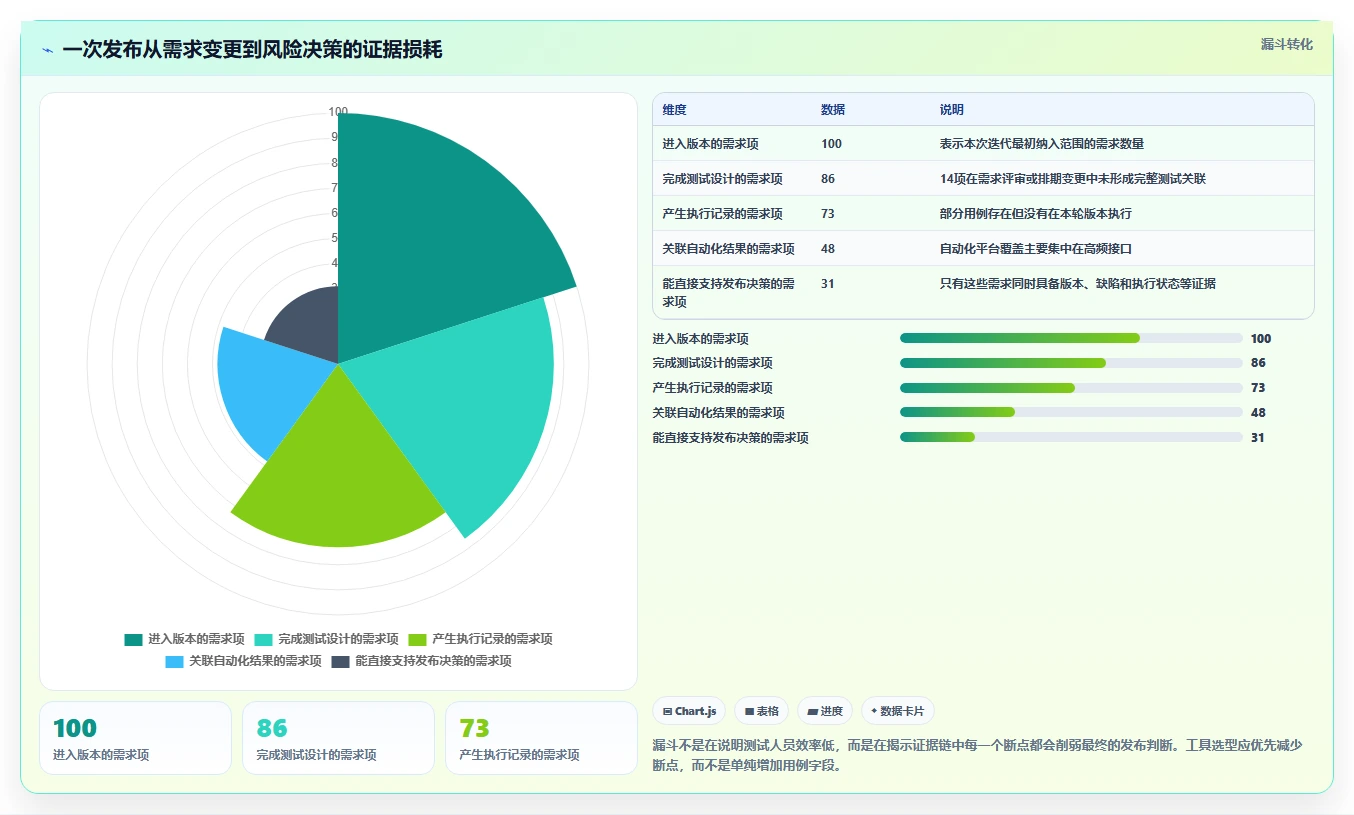 新一代PingCode测试管理工具盘点:2026年值得关注的5款创新产品