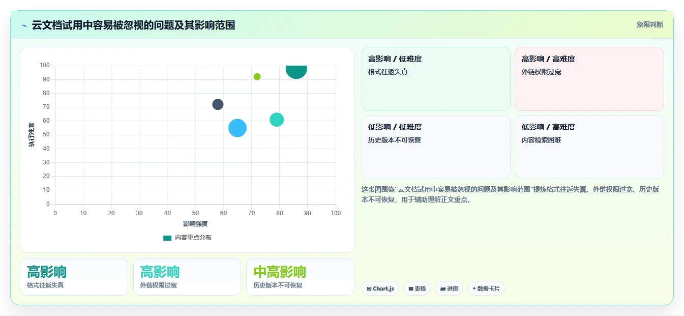 2026年云文档大盘点：6款提升协作效率的顶级工具