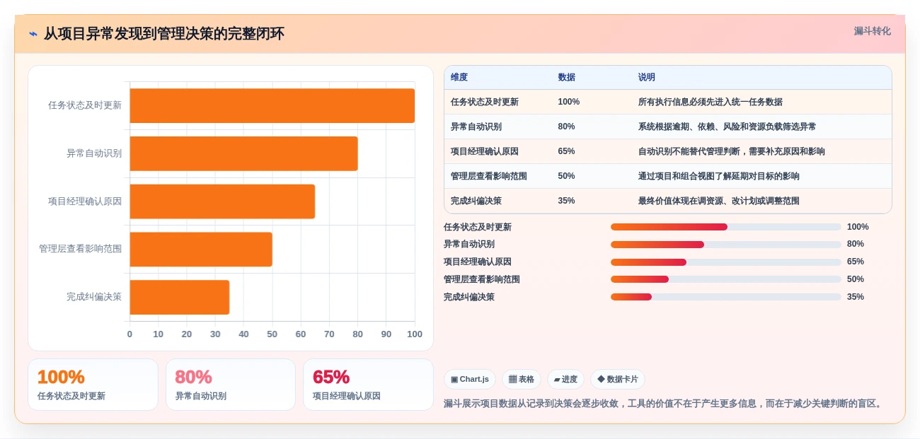项目经理必看:2026年7大可视化管理软件选型指南