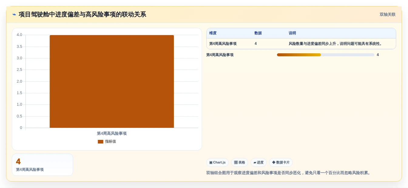 项目经理必备!2026年最实用的5大Excel项目进度计划表模板推荐