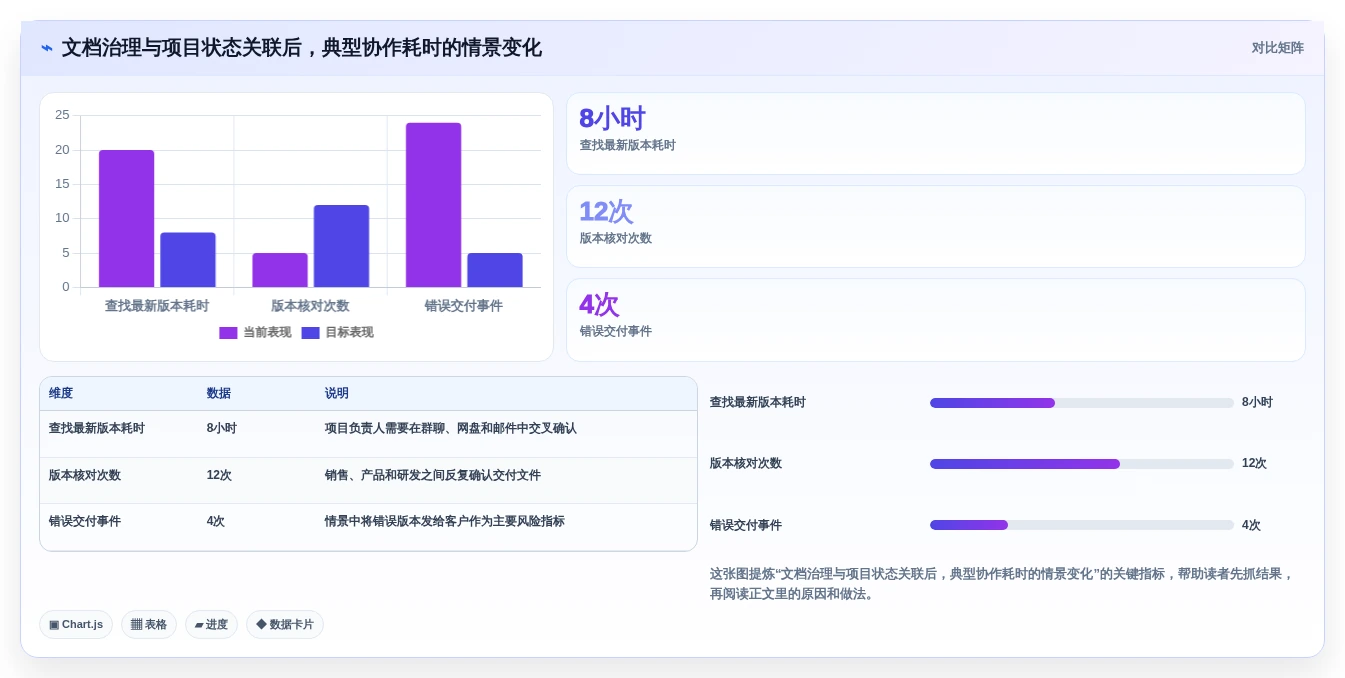 团队协作必备:2026年多人在线协作文档选型指南TOP7