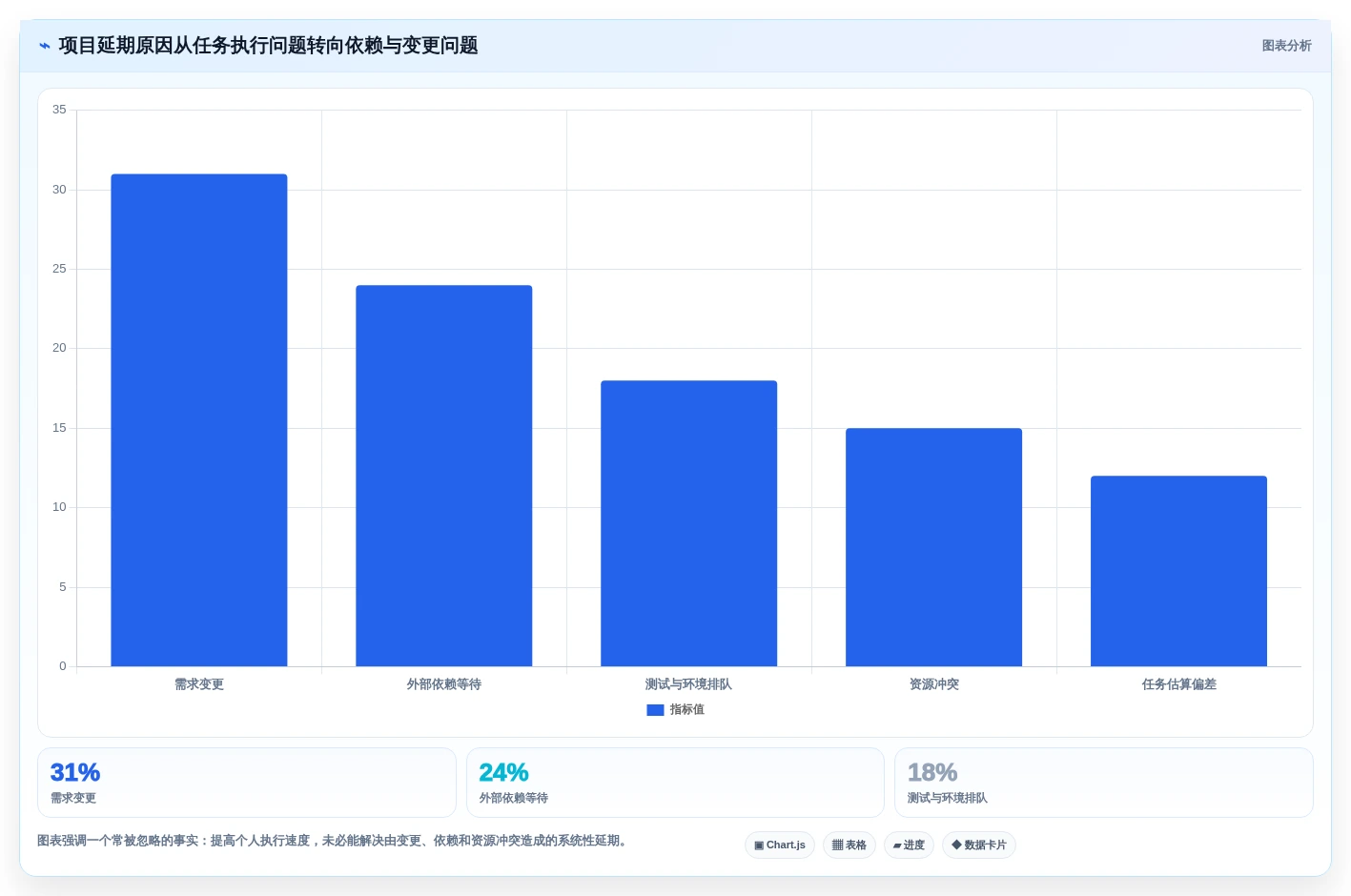 2026年项目管理有哪些工具?8款顶级工具助你提升效率