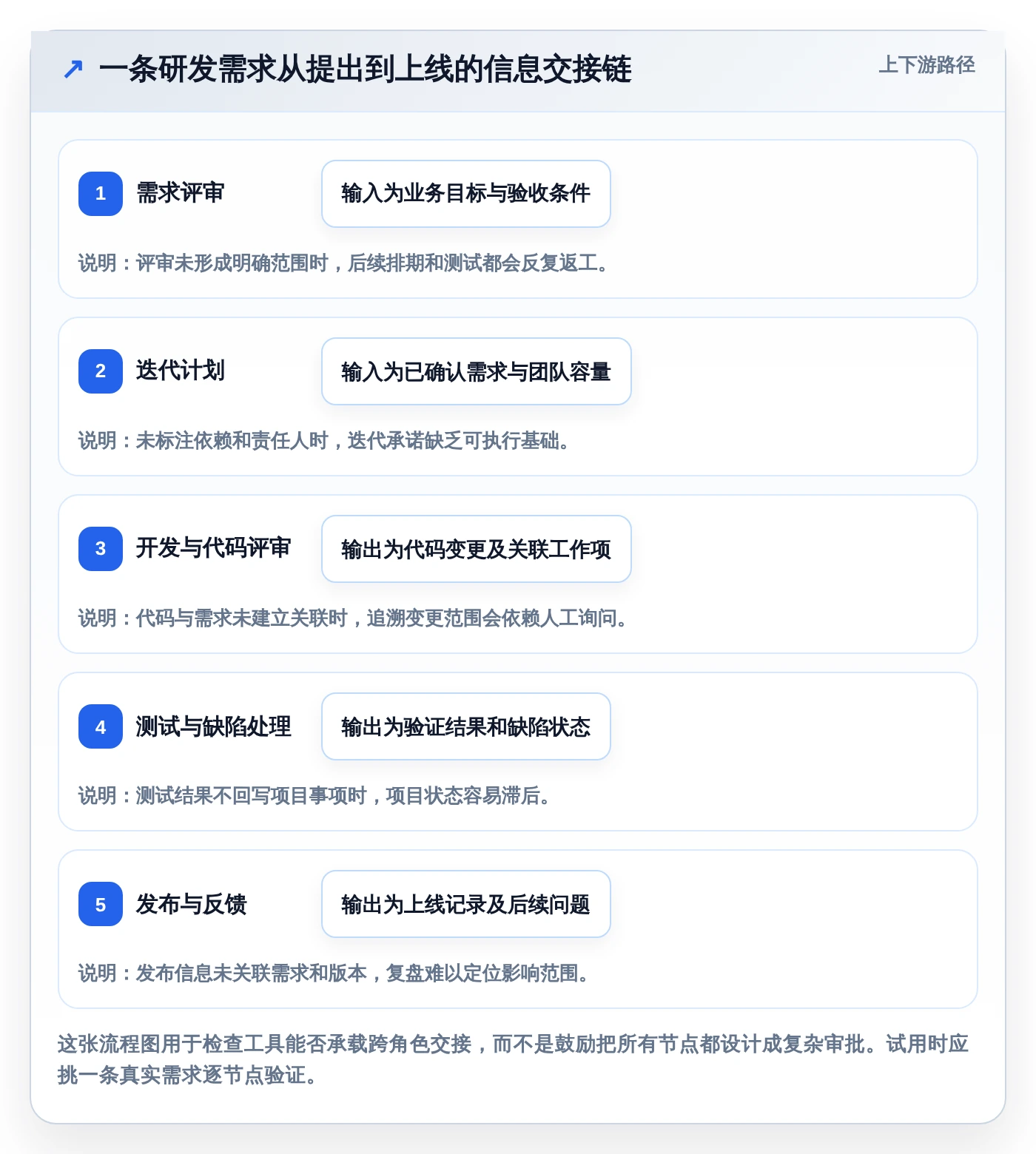 项目经理必读:2026年7款顶级研发部门管理软件工具推荐
