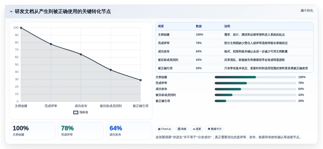 研发团队必备：2026年文档分发系统选型指南top8