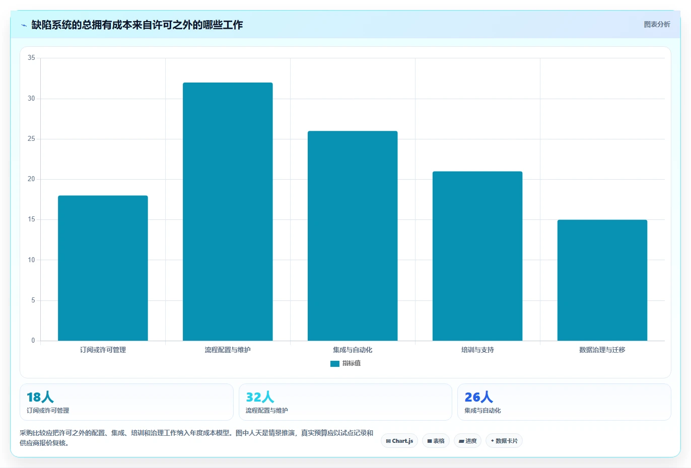 选对工具事半功倍:2026年软件测试bug管理系统选型指南