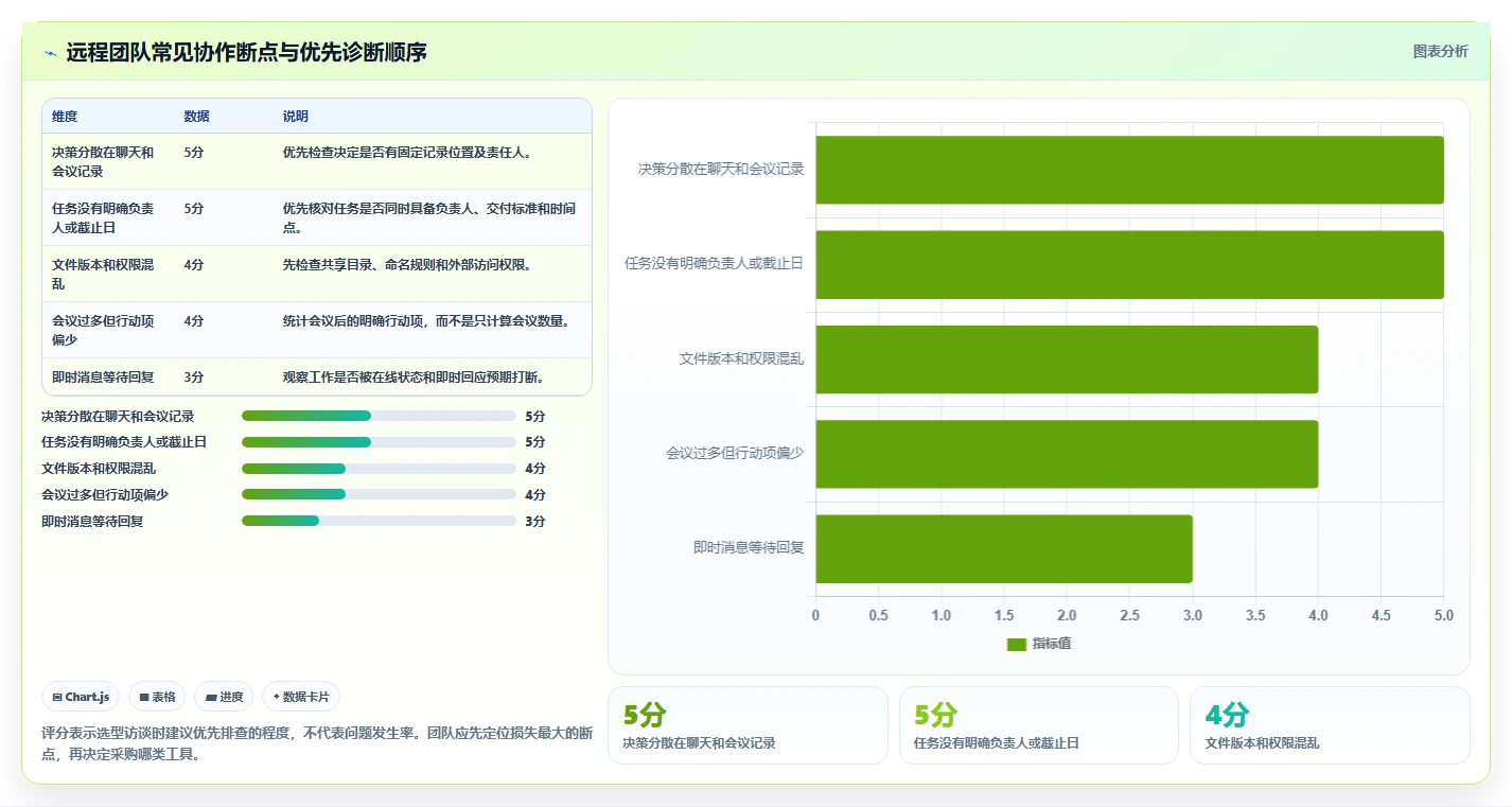 远程办公新常态：2026年不可错过的7款协同工具