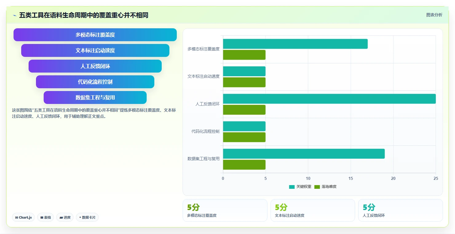 提升效率的秘密：2026年最值得投资的5大语料管理工具